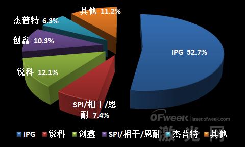 華為孟晚舟被捕事件 給激光圈帶來什么樣的啟示？